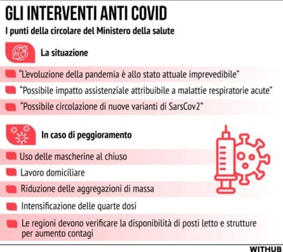 interventi anti-covid